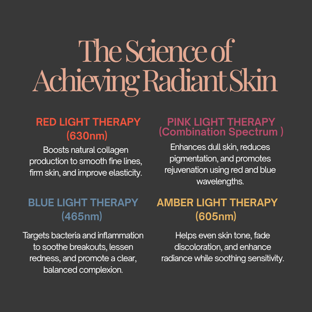 LED Red Light Face & Neck Mask Set