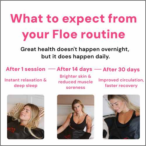 Load image 1 in gallery view. FLOE Premium Infrared Sauna Blanket
